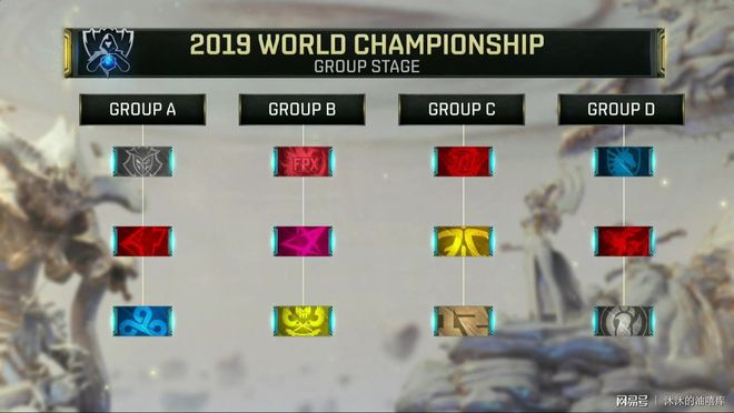 电竞比分网：英雄联盟S10 C组战，LGD心有不甘遗憾出局
